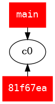 digraph G {
        rankdir="RL";
        splines=line;

        c0

        {
            rank=same;
            node [
                style=filled,
                color=red,
                fillcolor=red,
                shape=rectangle,
                fontname=monospace,
                fontcolor=white
            ]
            c0 -> "81f67ea" [dir=back]
            main -> c0
        }
}